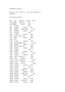 臥龍吟威望官職功能大全