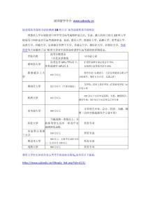 澳洲大學對中國高考成績要求詳細列表