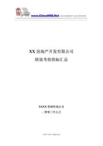 【企业】房地产开发公司绩效考核指标汇总（P84）