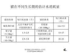 猪场总体设计与猪舍建筑