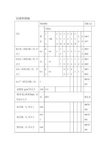 石油焦指標(biāo)