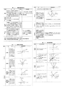 考研数学高数基础知识汇编【珍藏集】