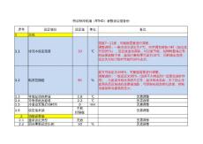 沉墨的猫：特灵制冷机组（RTHD）参数设定值备份