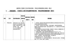 輸變電工程施工安全風(fēng)險識別、評估及控制措施記錄