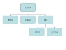 紡絲廠房?jī)?nèi)風(fēng)管設(shè)計(jì)