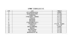 1780廠房漏雨點(diǎn)統(tǒng)計(jì)