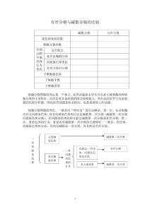 有丝分裂与减数分裂的比较1