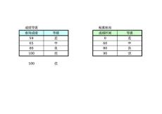 11.4.3　成績(jī)檢索表－名稱代替引用