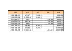 14.16 日计帐中的余额累计