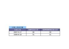 15.7 计算上月的天数