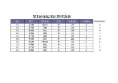 17.26 根据比赛成绩实现中国式排名