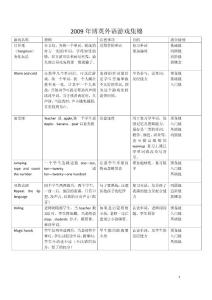 小学英语课堂游戏集锦