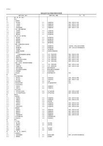 国民经济行业（2002与2011）分类新旧类目对照