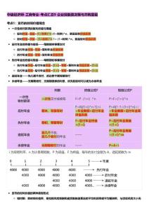 2022中级经济师-工商-第九章考点总结lqs