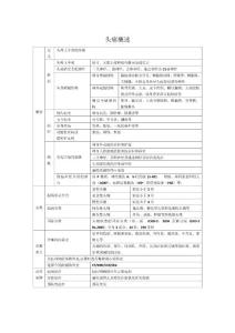 头痛概述