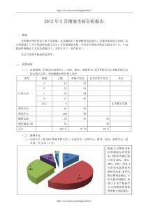 2012年2月绩效考核分析报告p