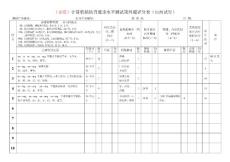 第四題打分表（示范）及新表
