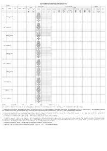 廉租住房建設(shè)項目進(jìn)展情況統(tǒng)計表