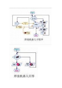 焊接机器人 机械创新设计(焊接机器人的ROBO程序图).doc