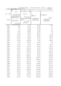 附件1 深圳歷年人口數據