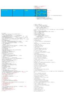 最新電大《鄧小平理論概論》考試答案小抄（考試必過)