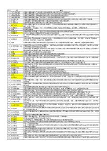 會計基礎學名詞解釋（完全版）