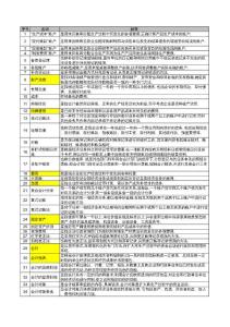 2012年會計基礎學名詞解釋（完全版）