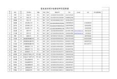 "初中化学"
