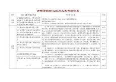 新编市场营销第三版mt核心能力及考核体系