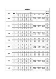 广州银行服务项目收费标准（2012年版）10