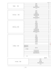 各車型1-4萬公里維修套餐[1]2