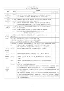 初中历史复习资料