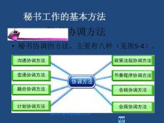 秘书工作的基本方法