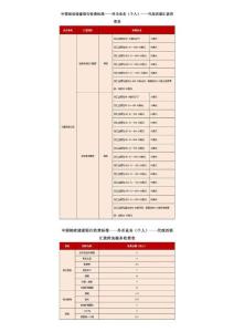 中国邮政储蓄银行收费标准-外币业务2