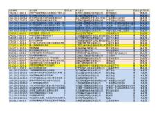 清華電機系2012博士生暑期實踐項目列表