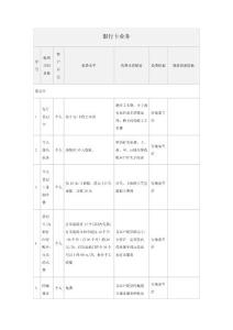 广发银行服务收费标准 银行卡业务