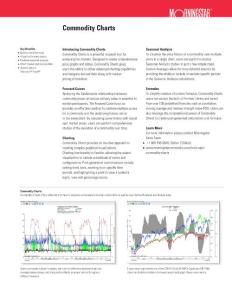 MCD_CommodityCharts_0