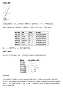三角函数-三角函数公式表