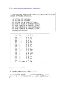 日语五十音图自学(免费,此版例词选用的比较合理).doc