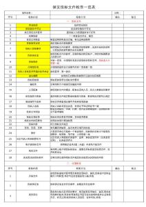 保安投標(biāo)文件檢查一覽表