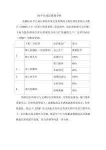 H平臺油缸資源分析