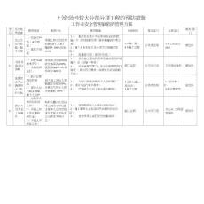 ㈠危險性較大分部分項工程的預防措施