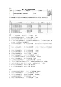 關注毒膠囊，毒膠囊企業名單