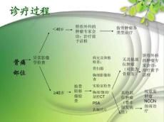 骨肿瘤指南