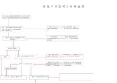 房地产开发项目申报流程图