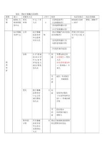 境内三类医疗器械注册流程