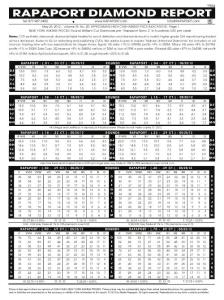 國際鉆石報價表ROUND-2012-5-25