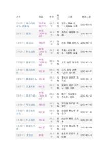 最新電影排行榜