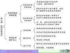 七下第八課復(fù)習(xí)題