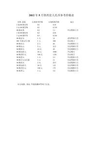 2012年5月第四套人民币参考价格表